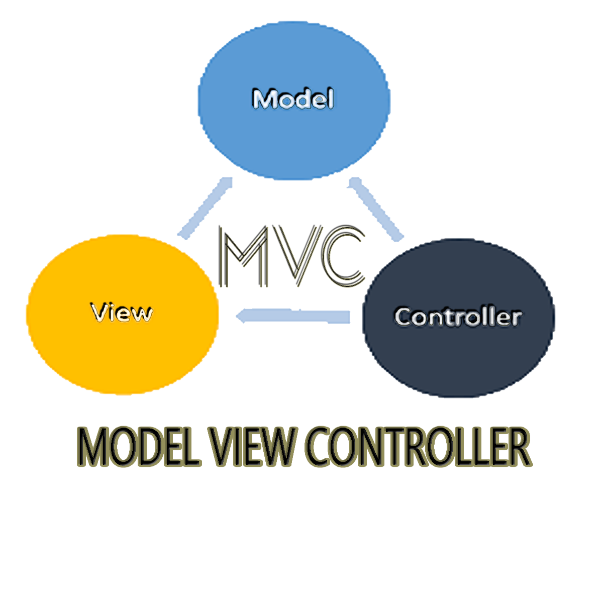 mvc.png